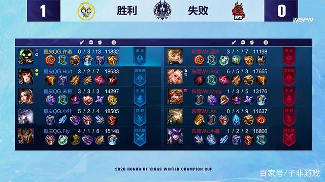 都是对过去 都是对过去